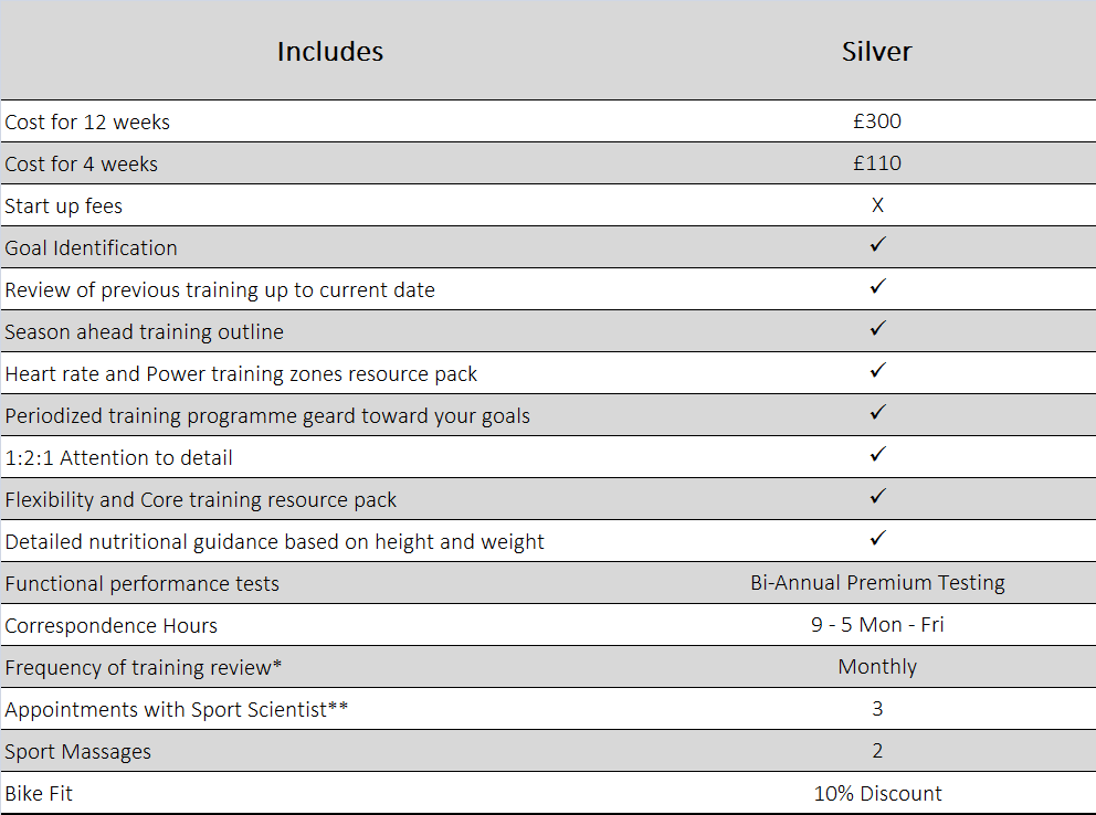 Silver Plan